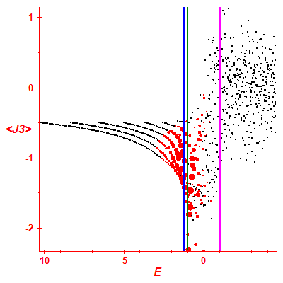 Peres lattice <J3>
